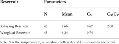 A new method for estimating multi-source water supply considering joint probability distributions under uncertainty